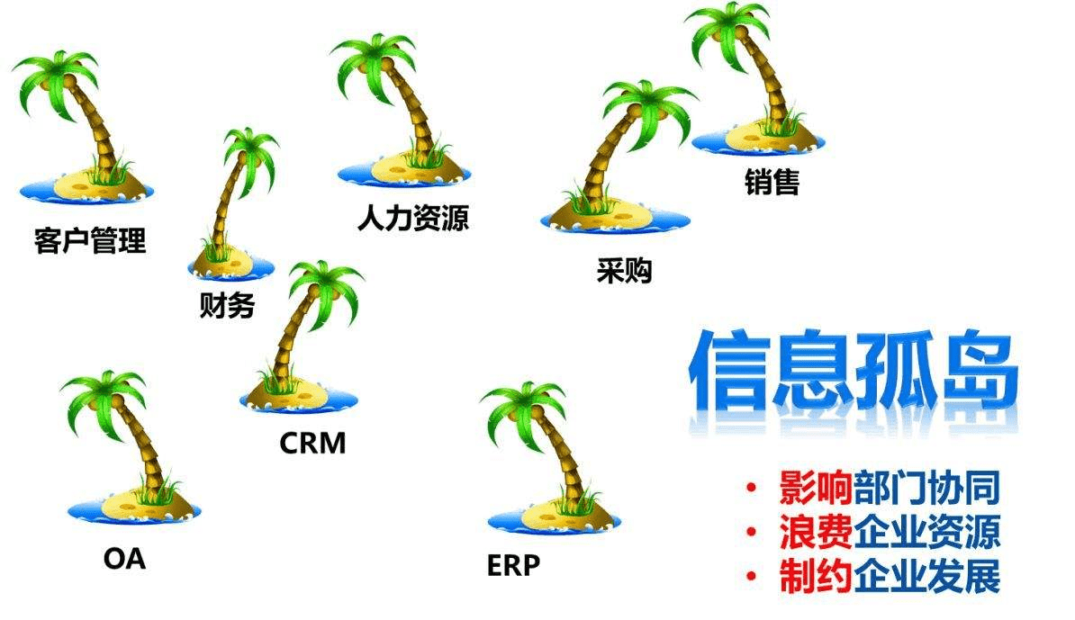 信息孤岛2.png