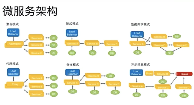微服务架构.png 微服务架构.png